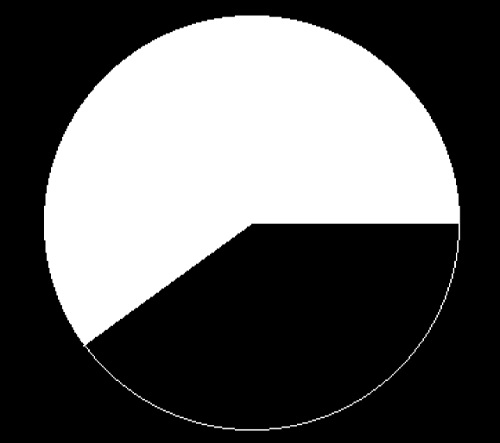 output of creating circular gauge by C or C++ programing language